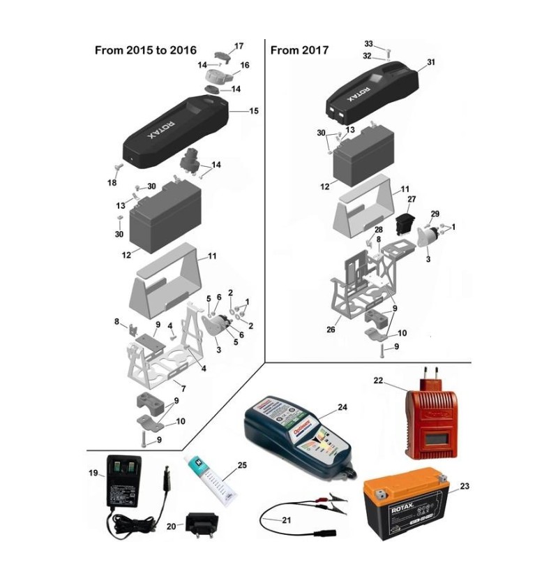 Kit paire de cosses - Batteries selection